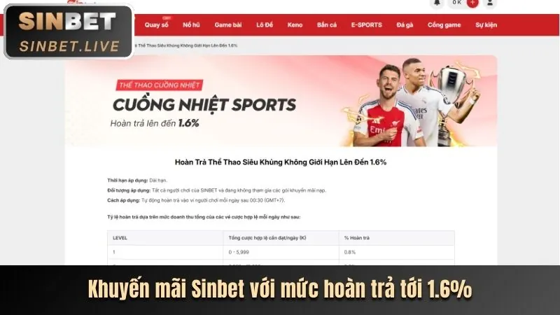 Hoàn trả Slot Game for88
